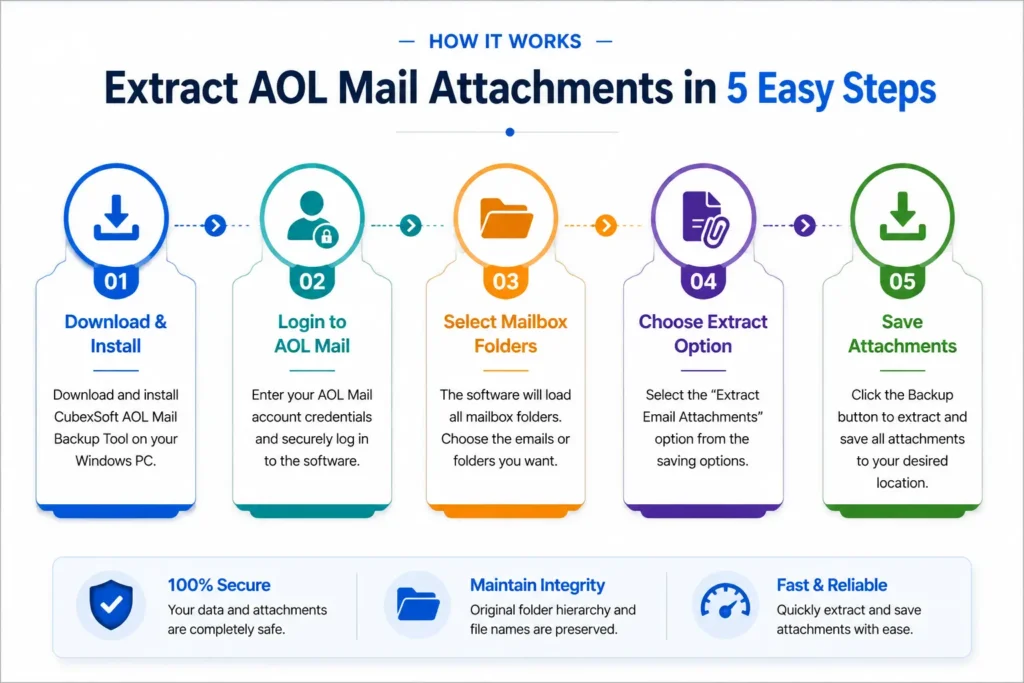 Extract AOL Mail Attachments